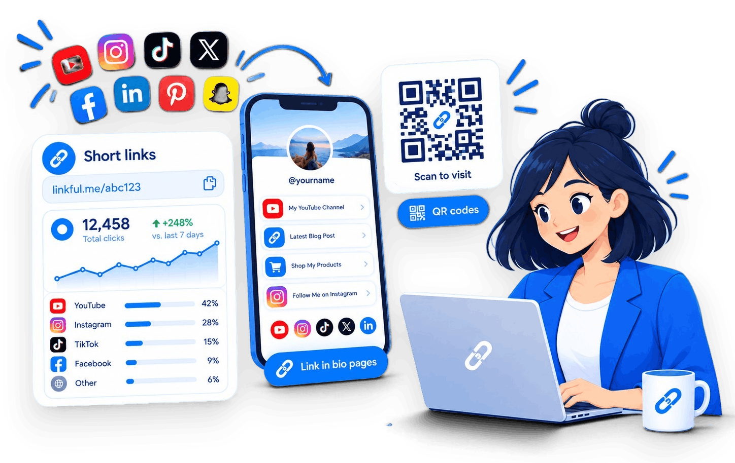 Linkful.me - Liens courts, micropages et codes QR