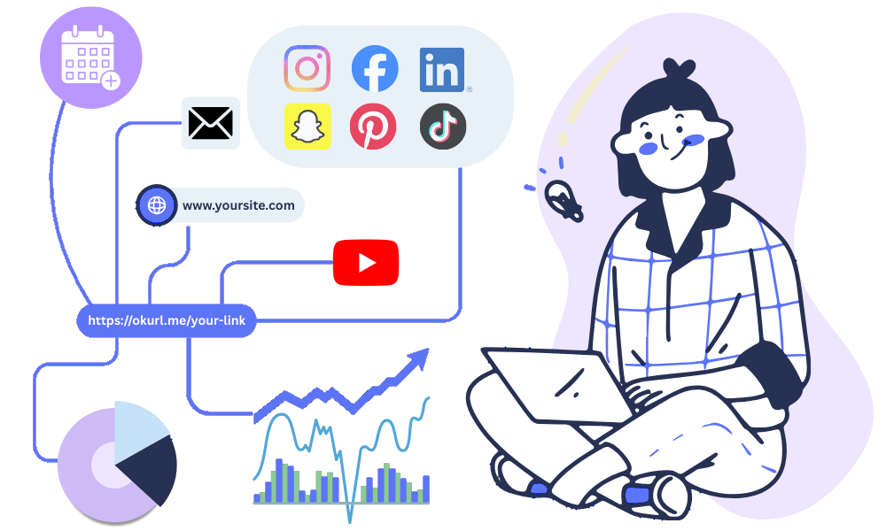 Linkful.me - Liens courts, micropages et codes QR