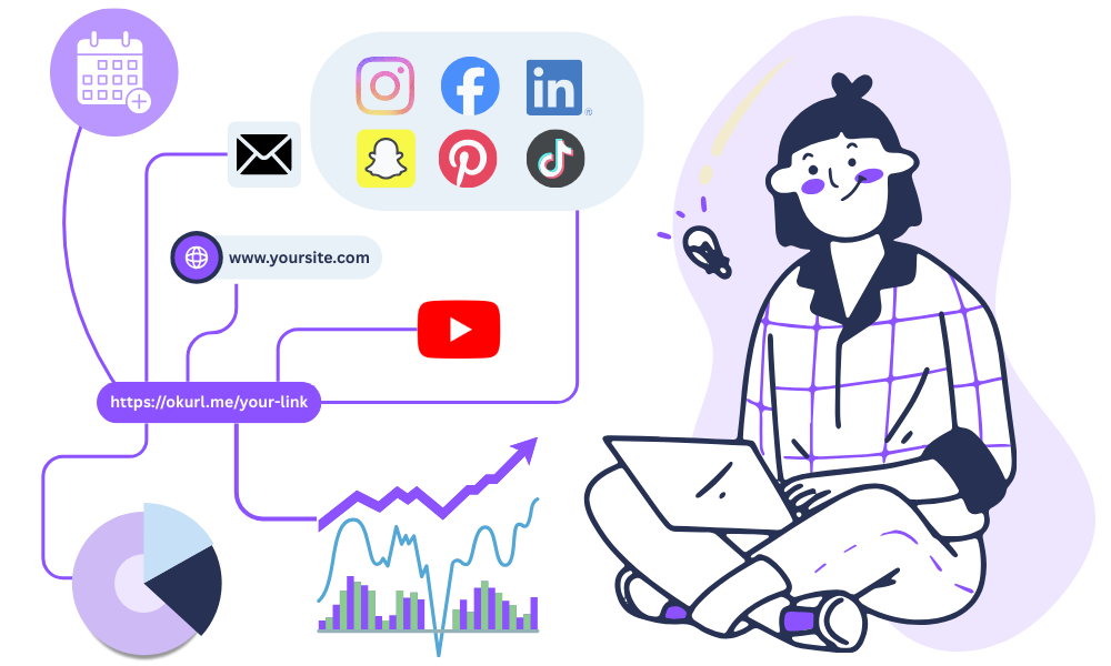 Linkful.me - Liens courts, micropages et codes QR